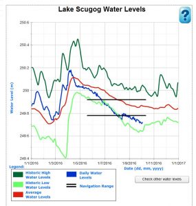 water-level-october-3-2016